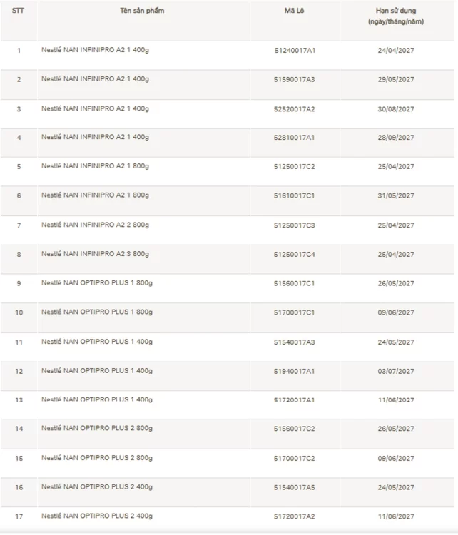 Sữa NAN thu hồi tự nguyện và cách Nestlé hỗ trợ người tiêu dùng kiểm tra sản phẩm 3 Sữa NAN thu hồi tự nguyện và cách Nestlé hỗ trợ người tiêu dùng kiểm tra sản phẩm